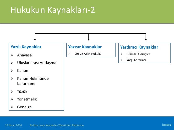 İdare Hukukunun Kaynakları İdare Hukukunun Kaynakları